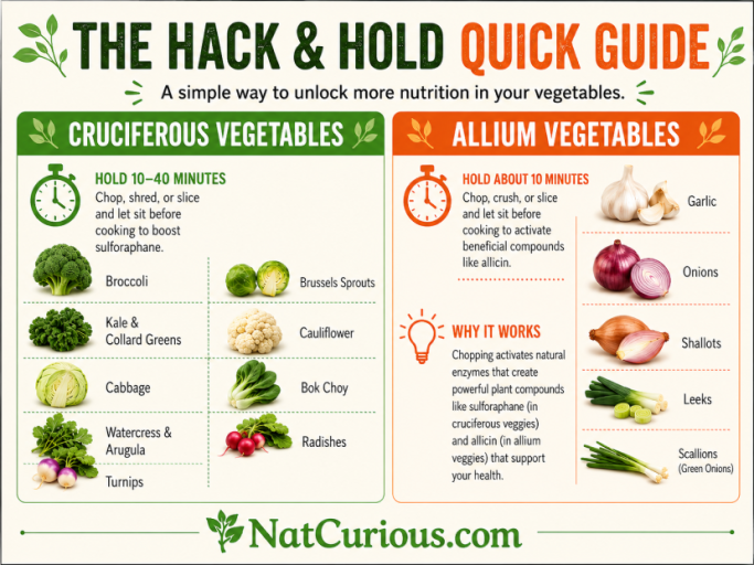 Unlock More Nutrition in Your Veggies Guide - NatCurious